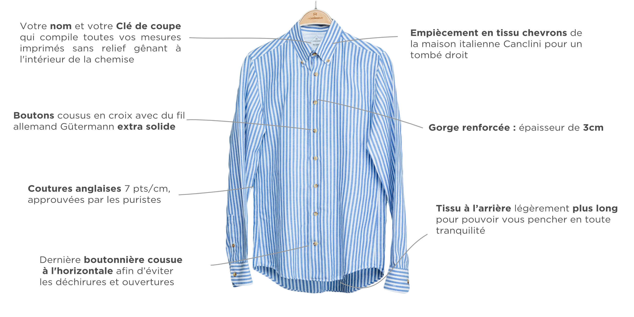 Précommande de la chemise du mois