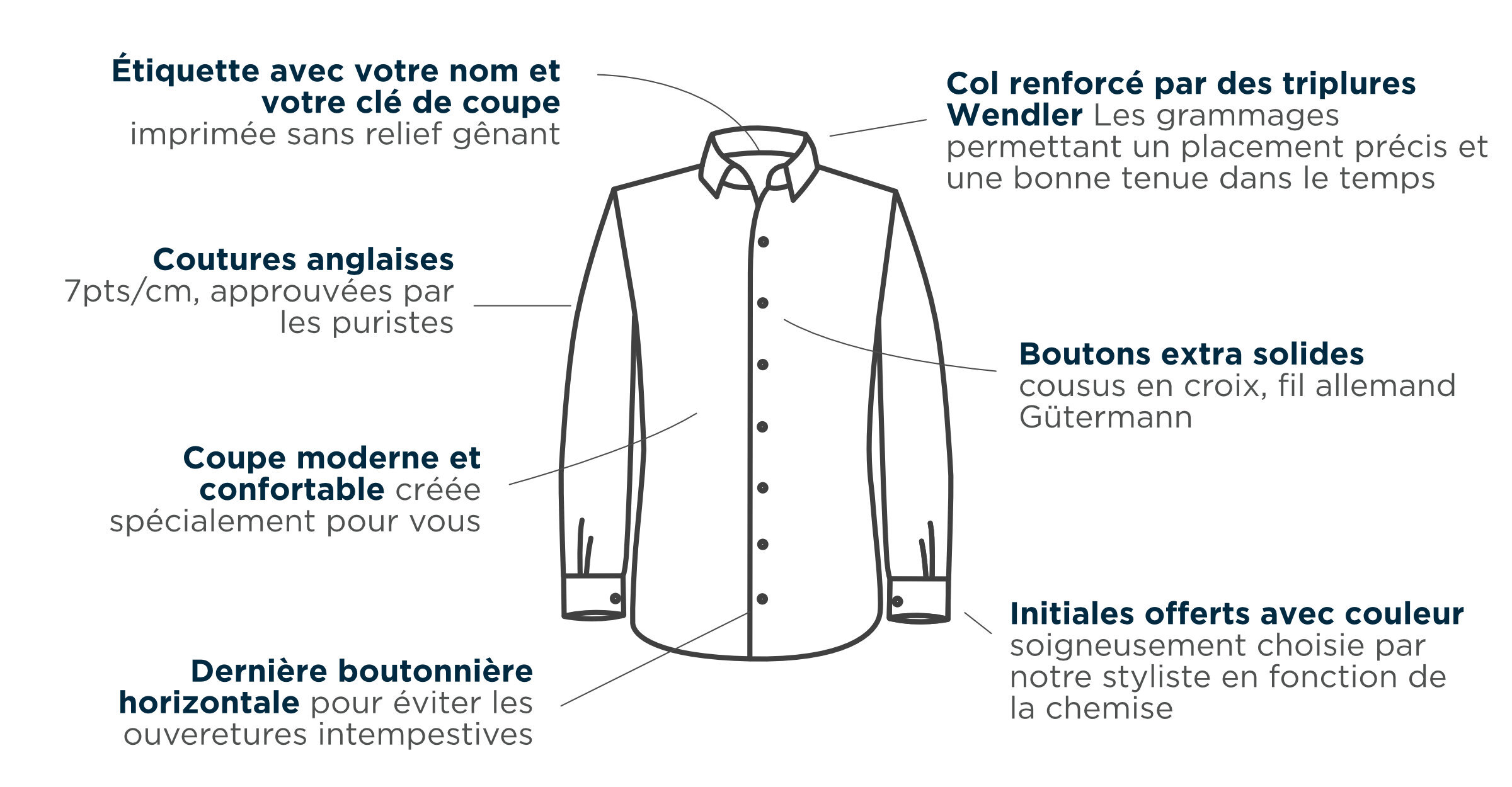 Les Diff rentes Coupes De Chemises YBKYP Les Diff rentes Coupes De Chemises YBKYP